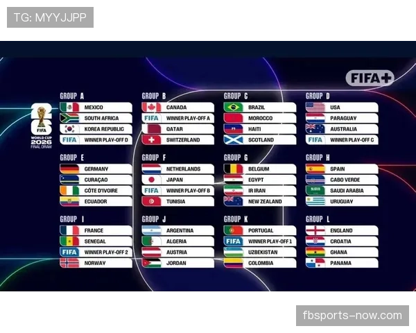 2026世界杯48队12小组赛制如何规定及32强淘汰赛规则说明