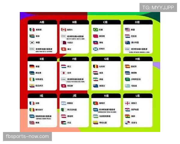 2026世界杯48支球队如何分成12个小组以及每组4队的赛制规则